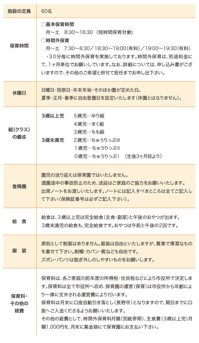 保育園の概要