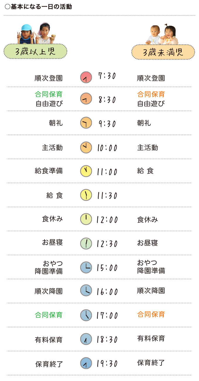 園での生活について